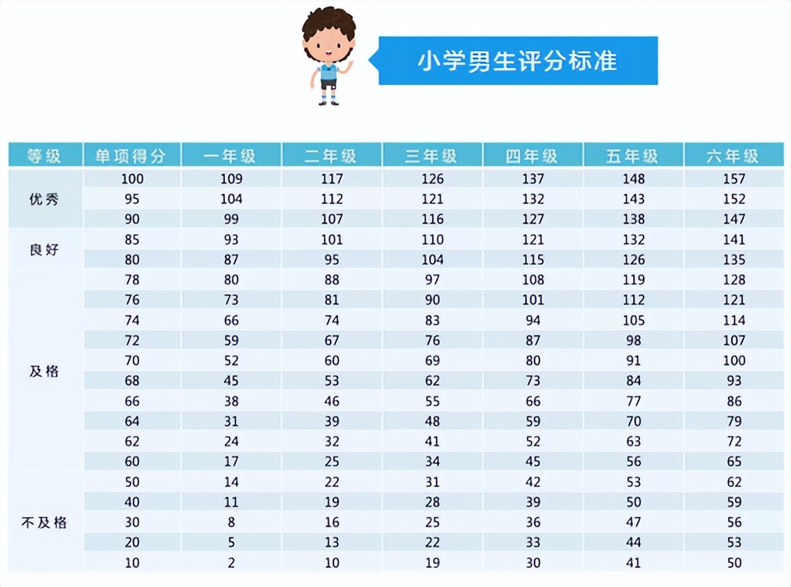 幼儿园小朋友运动都有哪些方式,小朋友在幼儿园运动应该注意什么