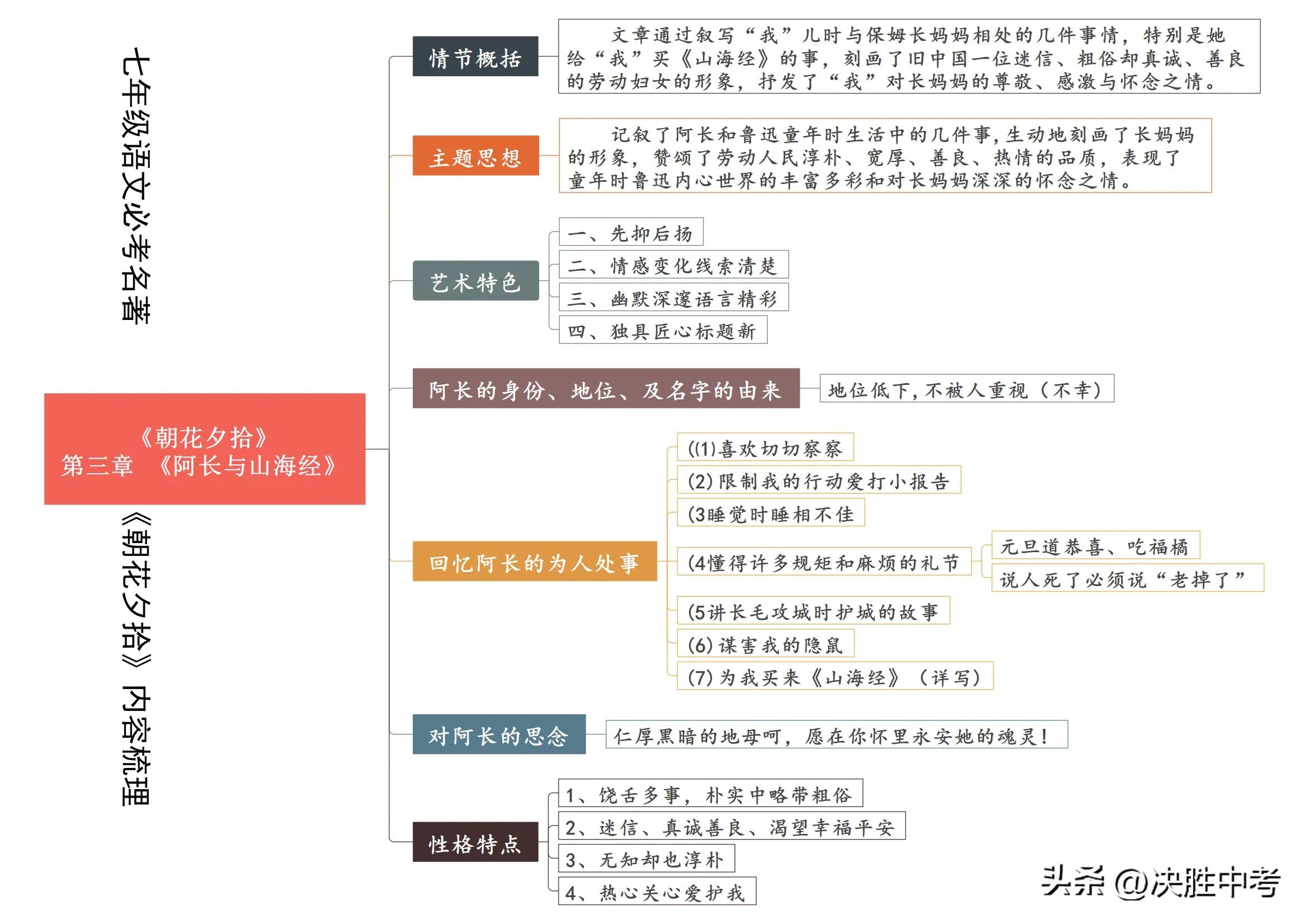 初中语文朝花夕拾名著考点总结,七年级上册朝花夕拾名著阅读题
