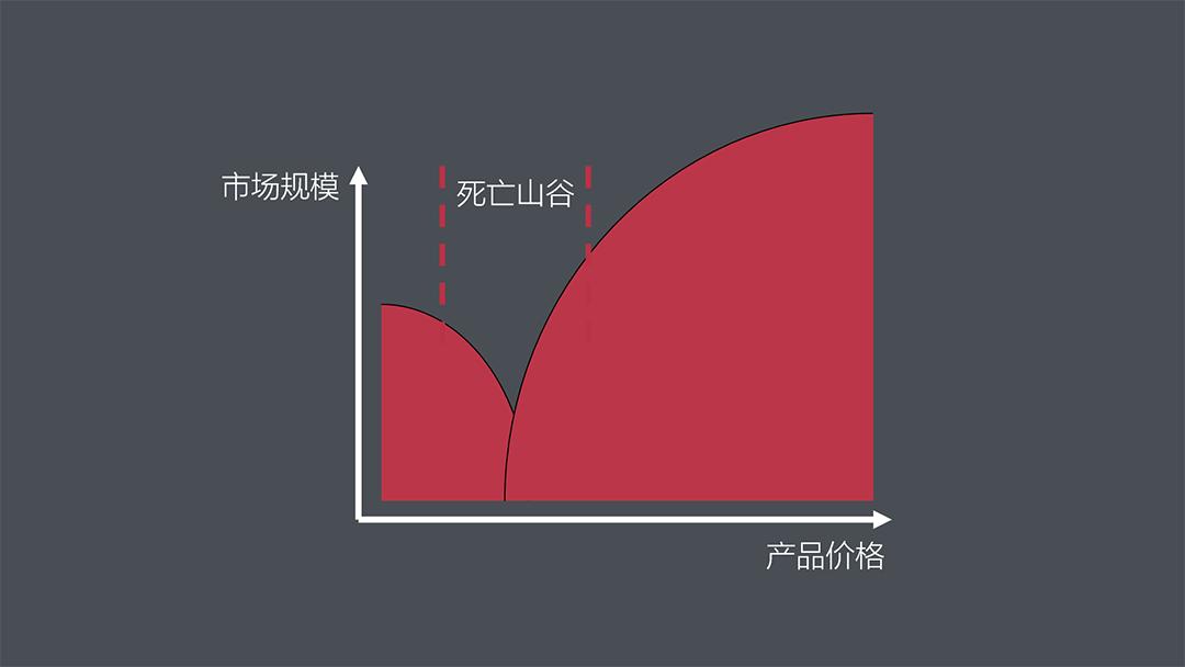 里斯战略,里斯战略咨询公司怎么样