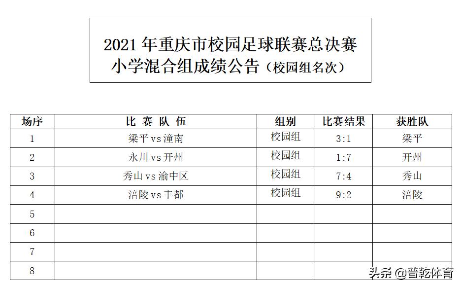 2021重庆市校园组甲组足球总决赛,重庆市2021年校园足球总决赛