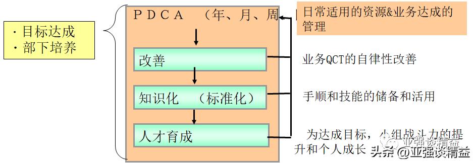 部门项目管理提升,公司项目管理提升培训体系