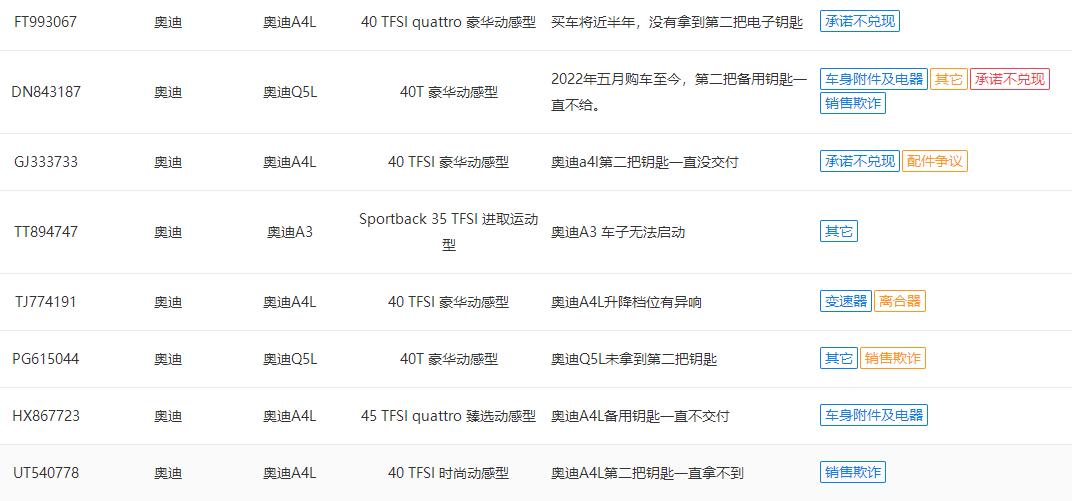 乘用车投诉率高吗,国内乘用车投诉销量排行榜