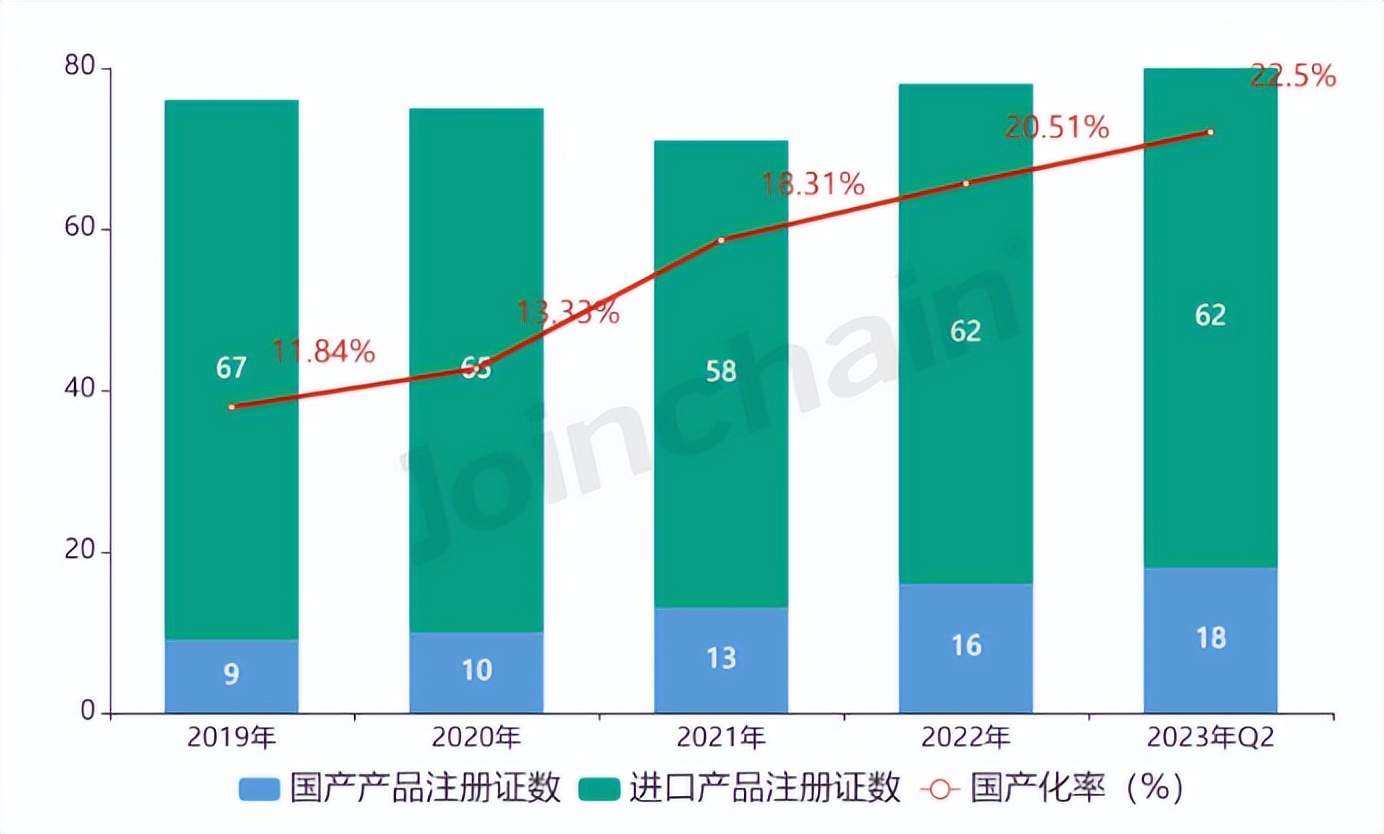 牙科最新器械,口腔医疗器械的现状及前景