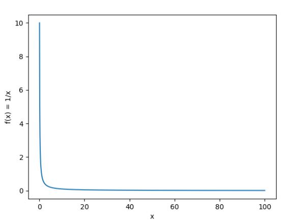 python使用微积分计算图形,python微积分求图形面积最小值