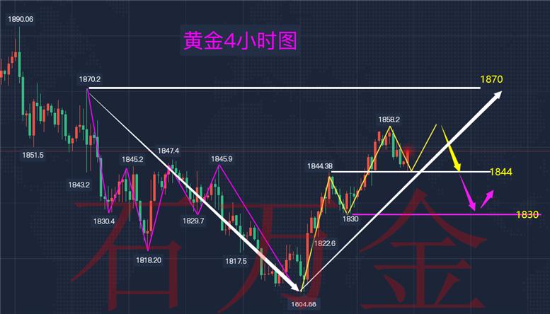 3.19黄金原油操作预测,今日原油黄金操作建议最新