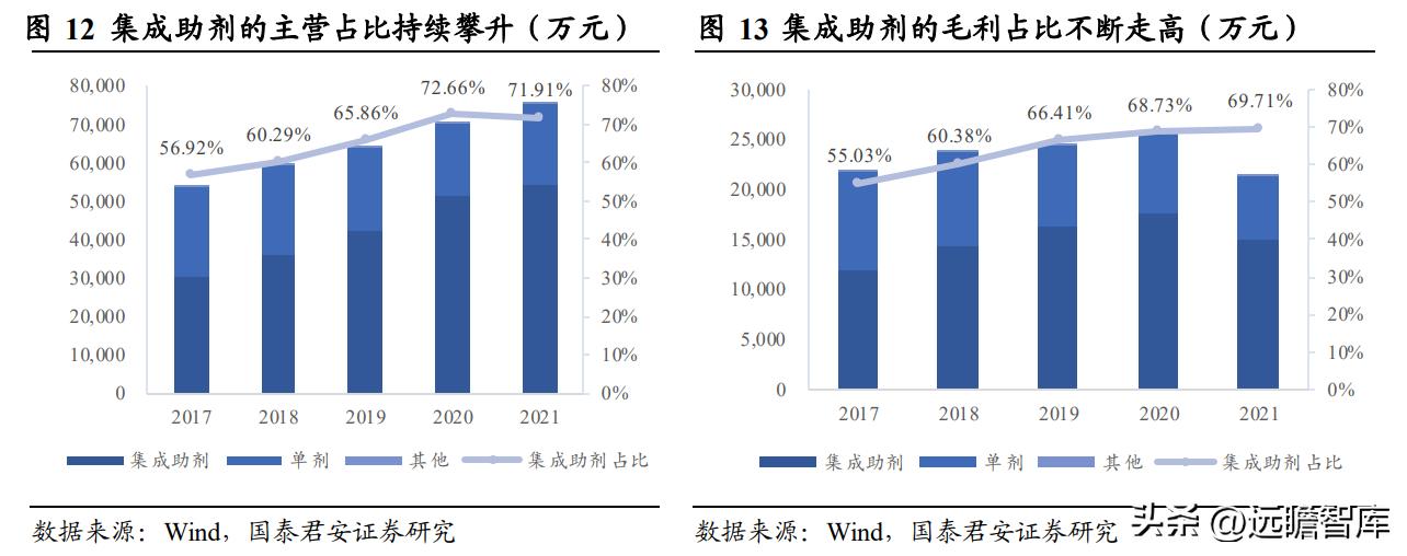 高分子材料龙头，风光股份：抗氧剂奋发踔厉，催化剂未来可期