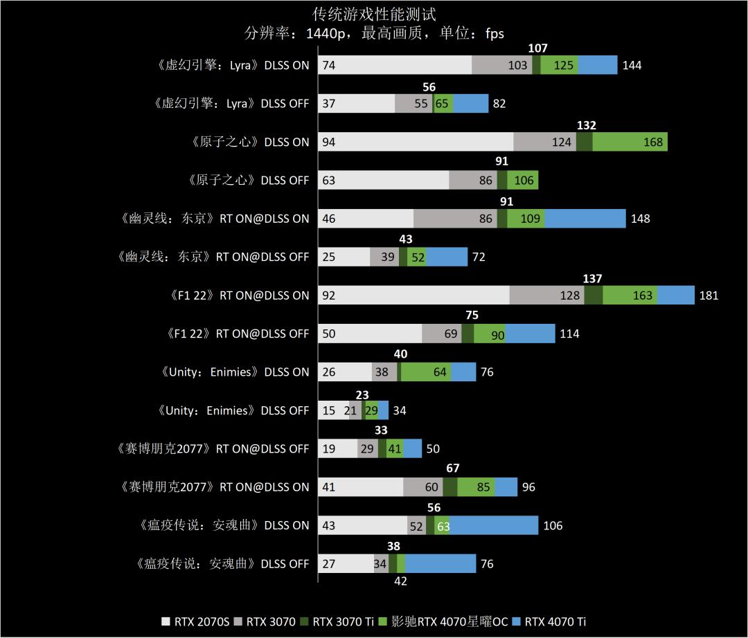 影驰rtx4070星曜oc12g显卡,影驰3060星曜oc显卡测评