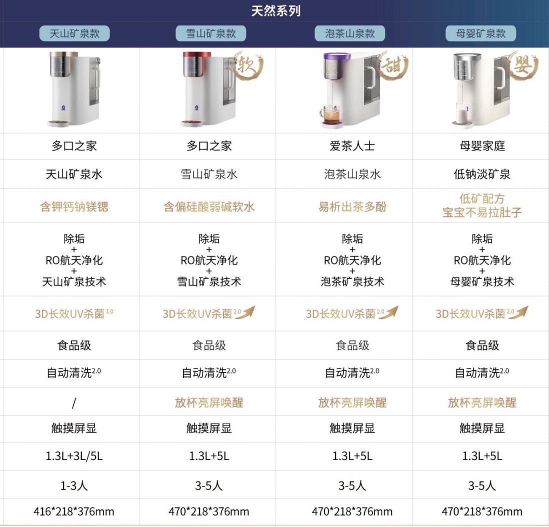 家里喝矿泉水用什么设备好,喝水那点事儿视频