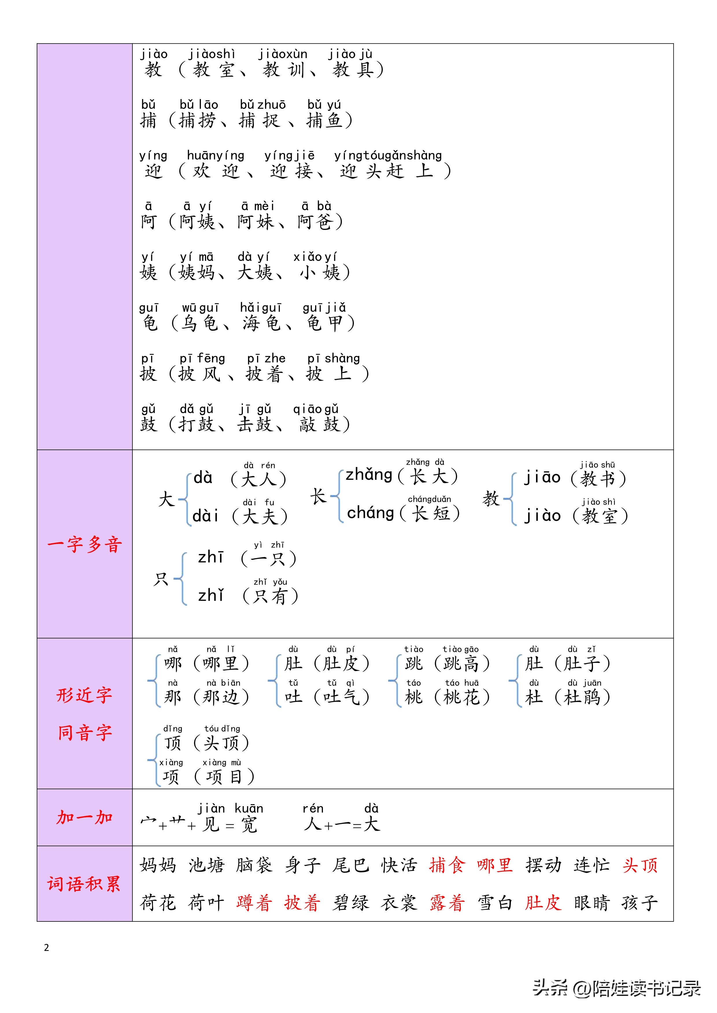二年级知识集锦是什么,二年级重点锦集