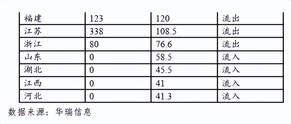 期货短纤价格影响,短纤期货交易条件