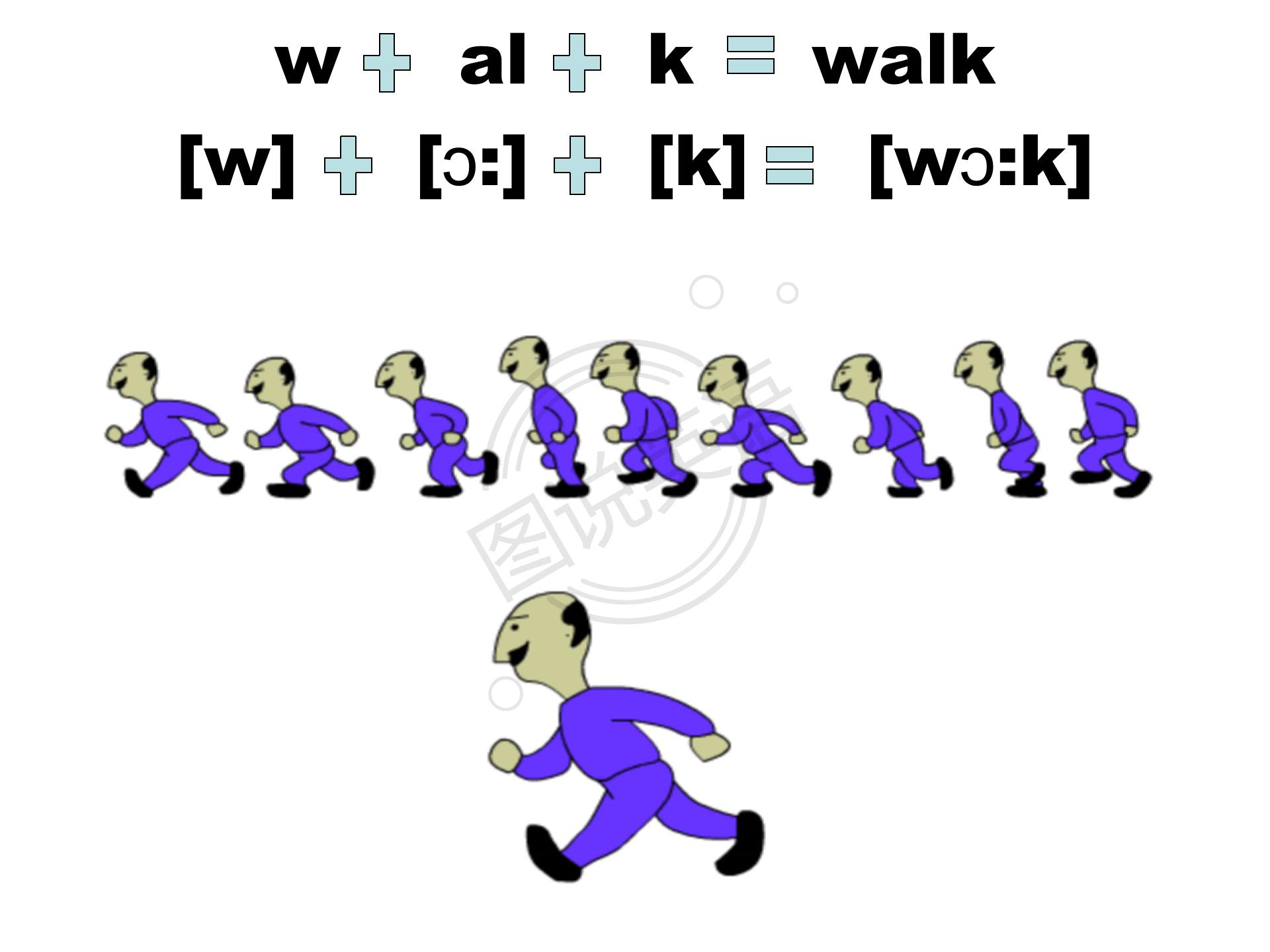 如何快速默写48个国际音标,音标背诵最快的方法