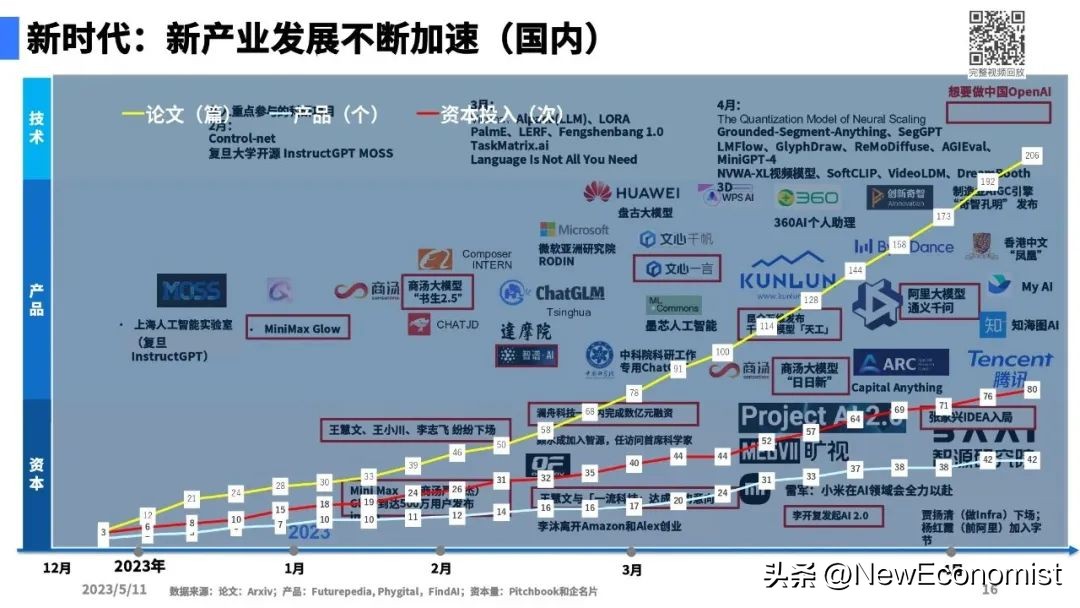 陆奇最新演讲全文实录、完整PPT和视频:大模型带来的新范式