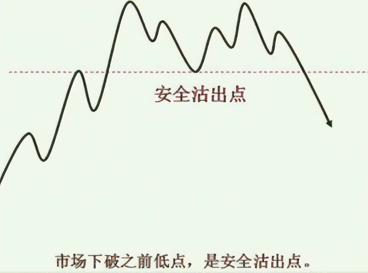 鑲″競鍩虹鐭ヨ瘑姹熸仼鐞嗚,姹熸仼鐐掕偂涓夋潯閾佸緥
