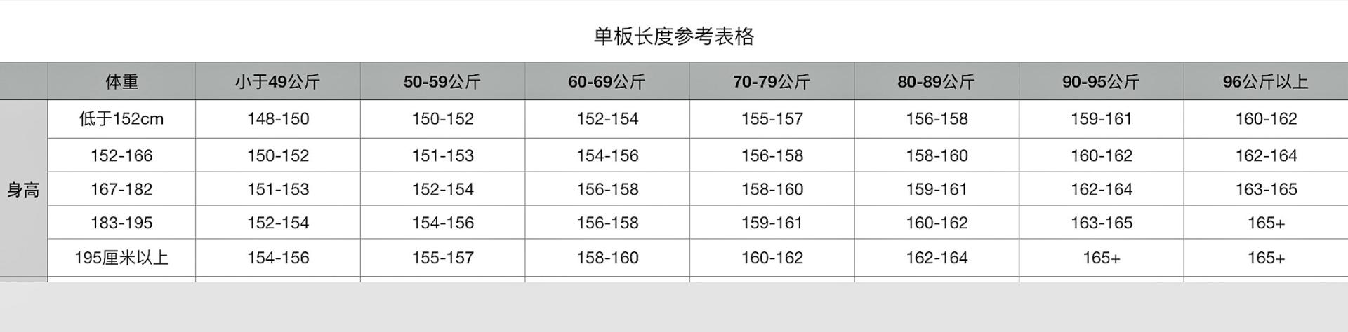 滑雪新手装备,新手单板滑雪一套装备大概多少钱