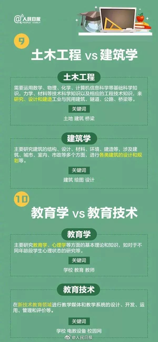 全国大学专业详细解读,大学703个专业解读及就业方向