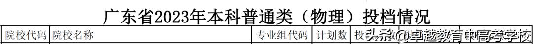最新！全省本科高校投档及录取详情大汇总（附满意度排名）