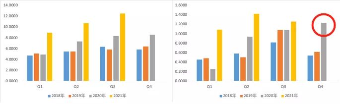 车用PCB产业链跟踪：奥士康VS世运电路VS弘信电子