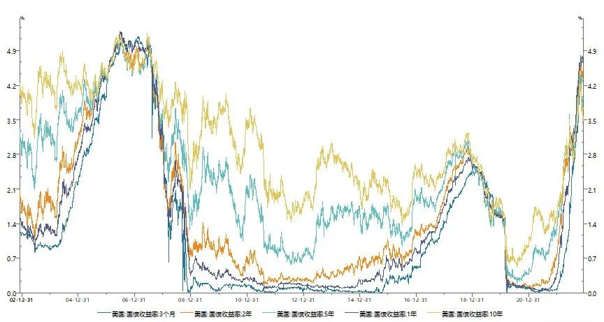 a股还会有哪些牛市,a股为什么这么多牛市