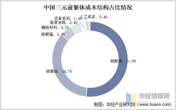 2023年硫酸镍价格走势图,中国硫酸钴价格表