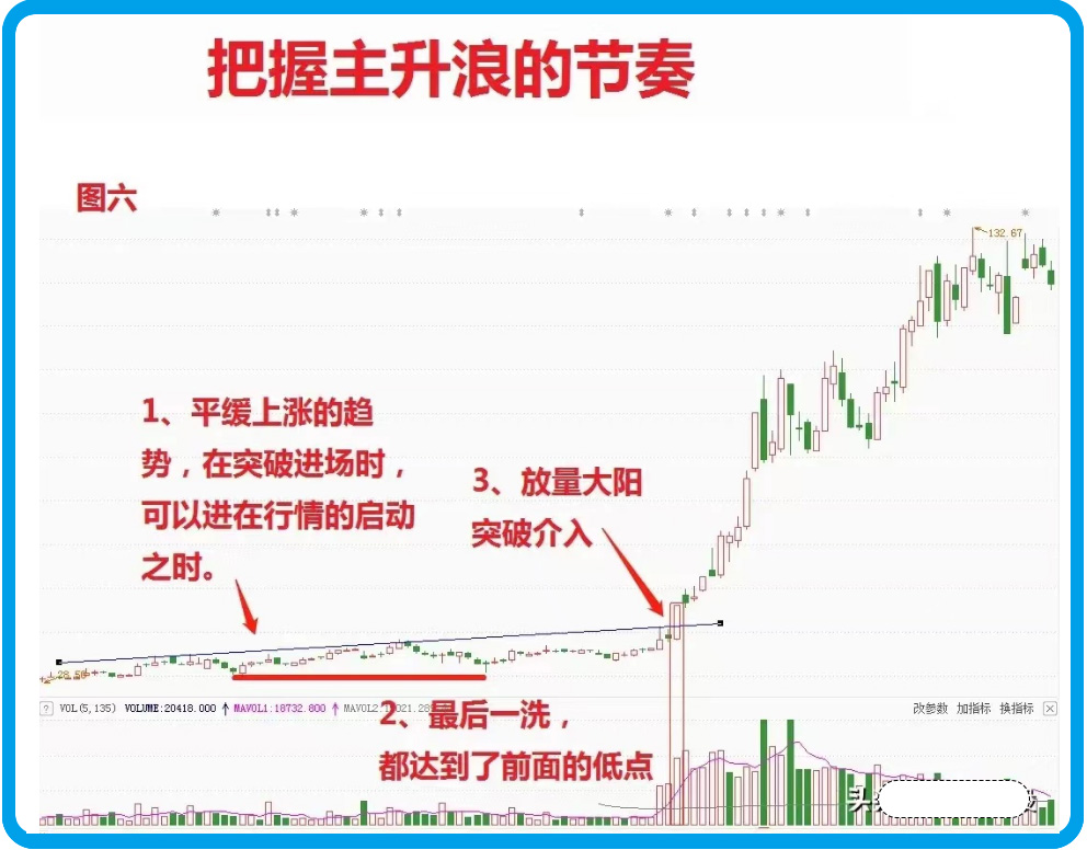 判断主升浪最简单的方法,散户怎样跟随主升浪出货