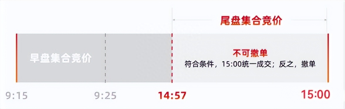 高手炒股看集合竞价,集合竞价买卖技巧第一高手