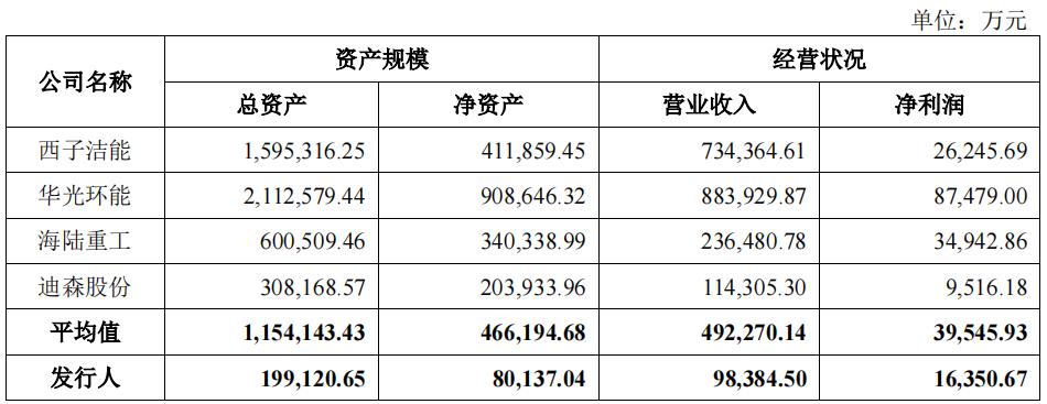 浙江力聚热能装备股份有限公司,力聚热能上市前分红