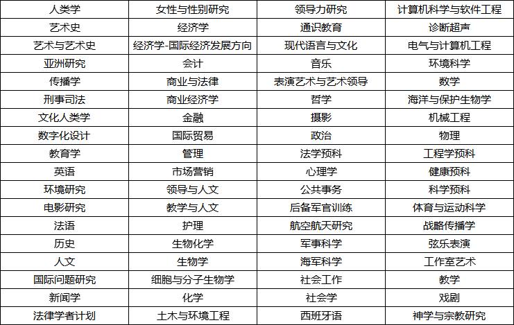 美国留学大学推荐洛杉矶,西雅图大学相当于国内什么大学