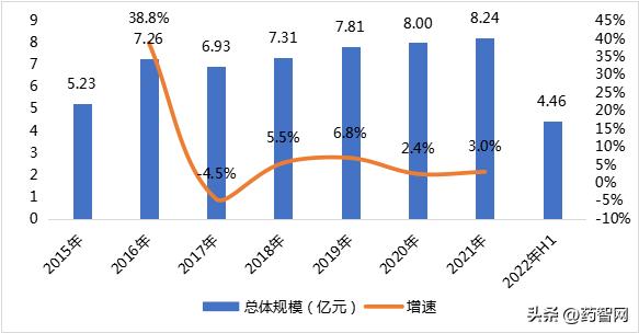 甲减药物一个月多少钱,治疗甲减一盒一百片