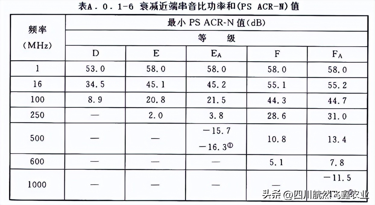综合布线如何识图,综合布线技术指标