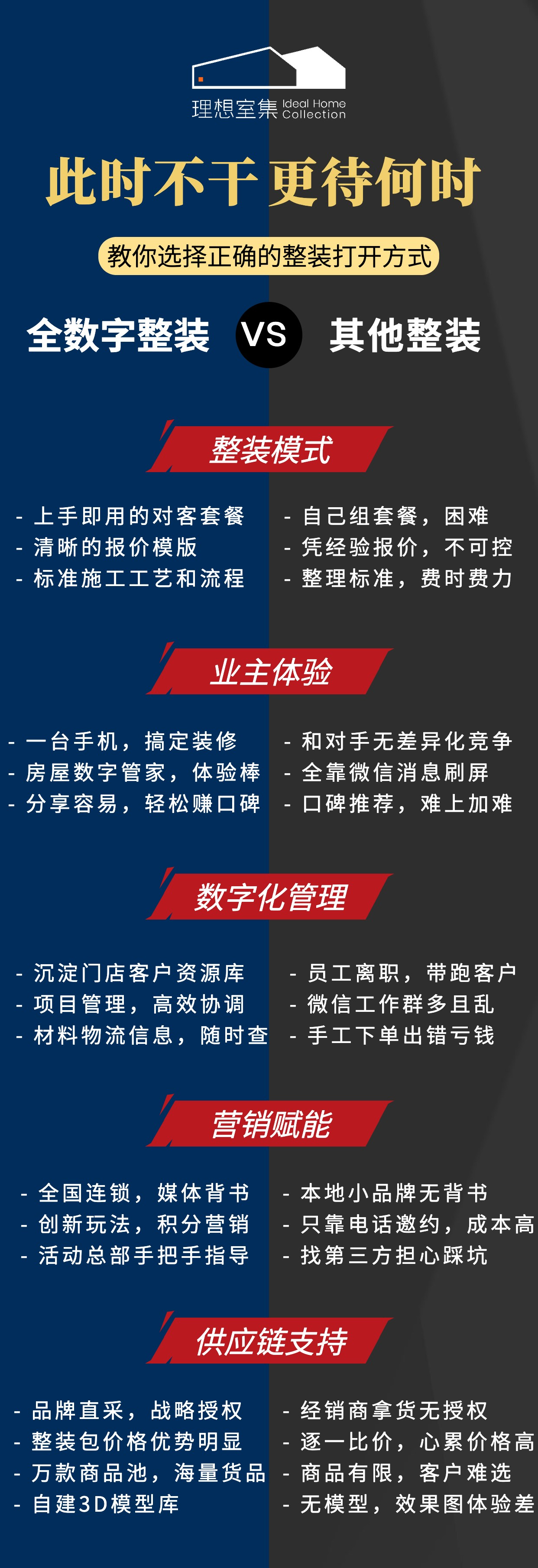 2023年整装家装,2023年家装行业发展趋势