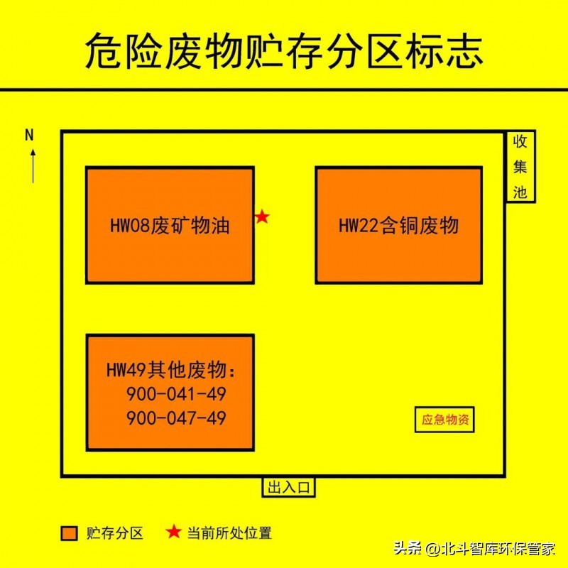新版危险废物标识贴怎么填写,新版危险废物标识标准图