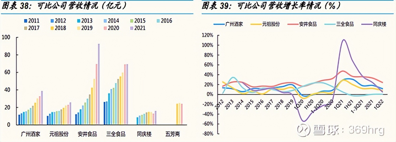 广州酒家预制菜发展状态,广州酒家预制菜的业务发展的目标
