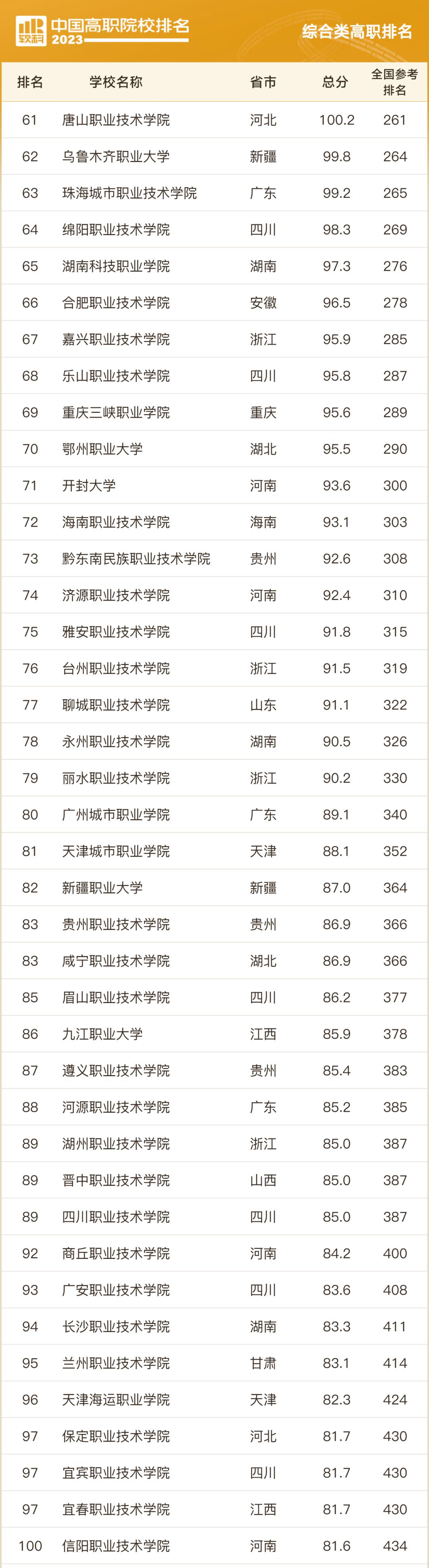 全国专科院校排行榜前1000名,山东专科院校排名最新排行榜表