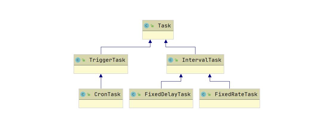 springboot的定时任务怎么写,springboot如何设置定时任务