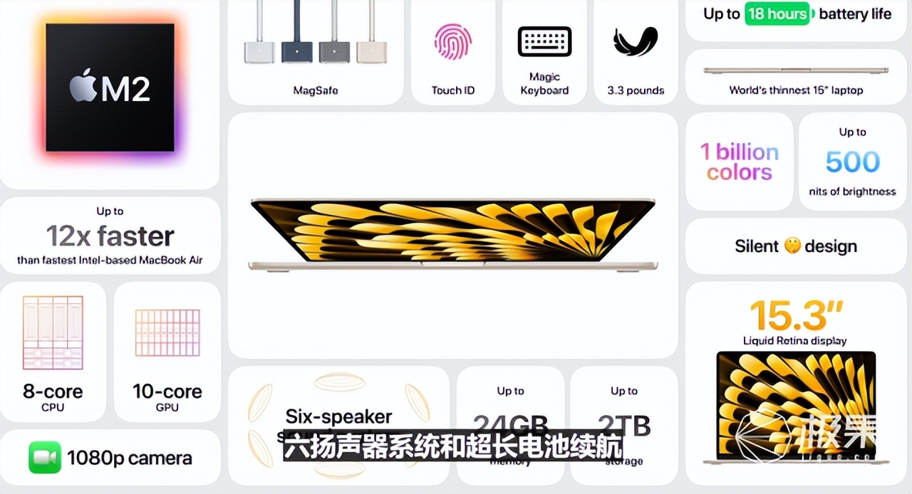 苹果最新款智能眼镜,最高端的苹果眼镜