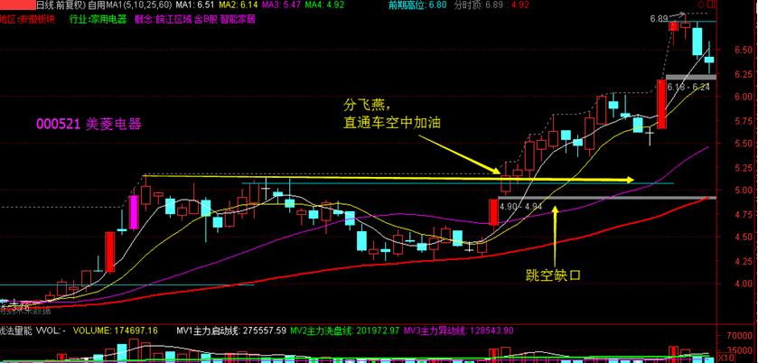 异动指的是,异动是怎么判断的