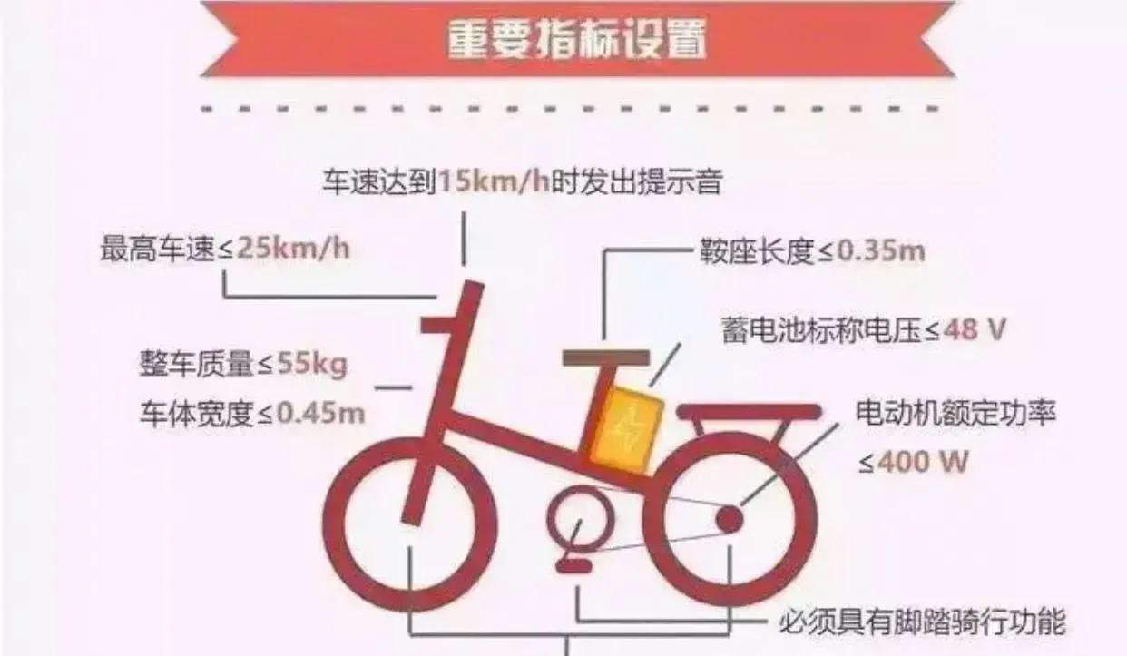 电动车新国标的实行对百姓的影响,新国标电动车政策真的利民吗