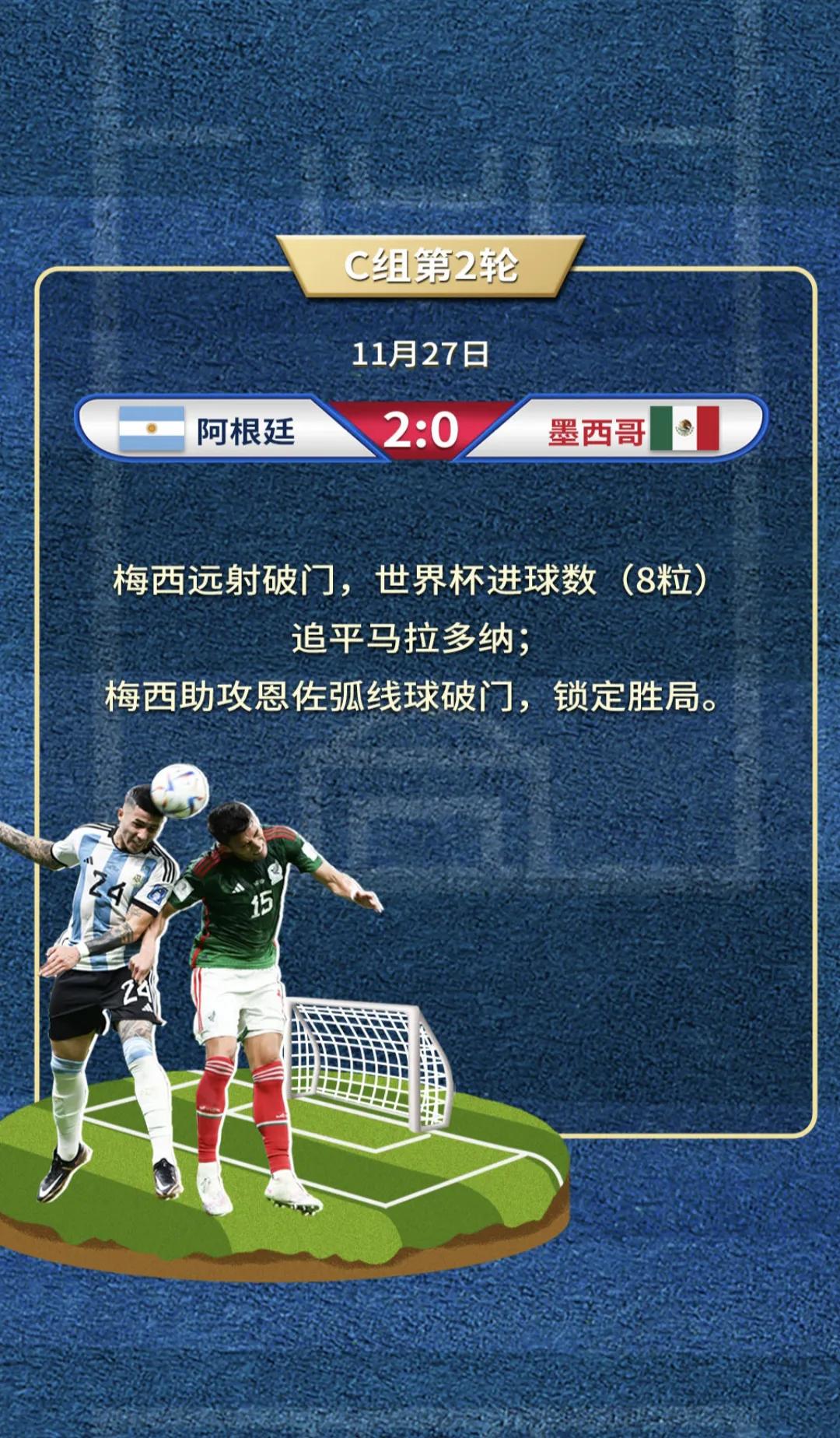 2022年卡塔尔足球世界杯潘帕斯雄鹰夺得冠军