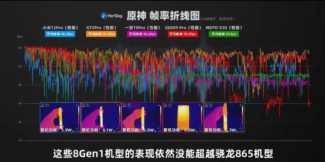 联发科技天玑9000和麒麟9000,天玑9000手机推荐