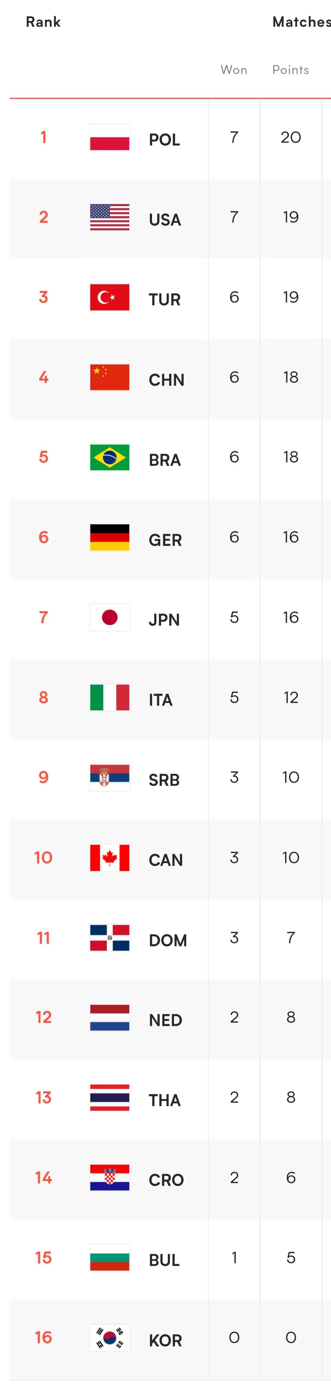 世界女排联赛赛程直播时间表中国,世界女排联赛今晚赛事直播时间