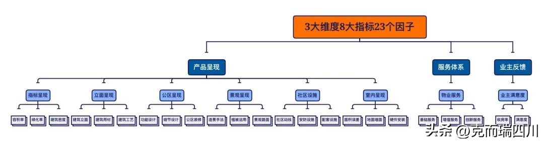 交房信息哪家强,交房质量哪家强