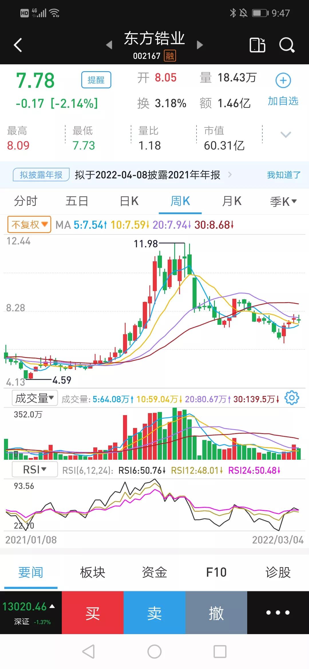 最具翻倍潜力的5元以下低价股,未来翻倍的5支低价股