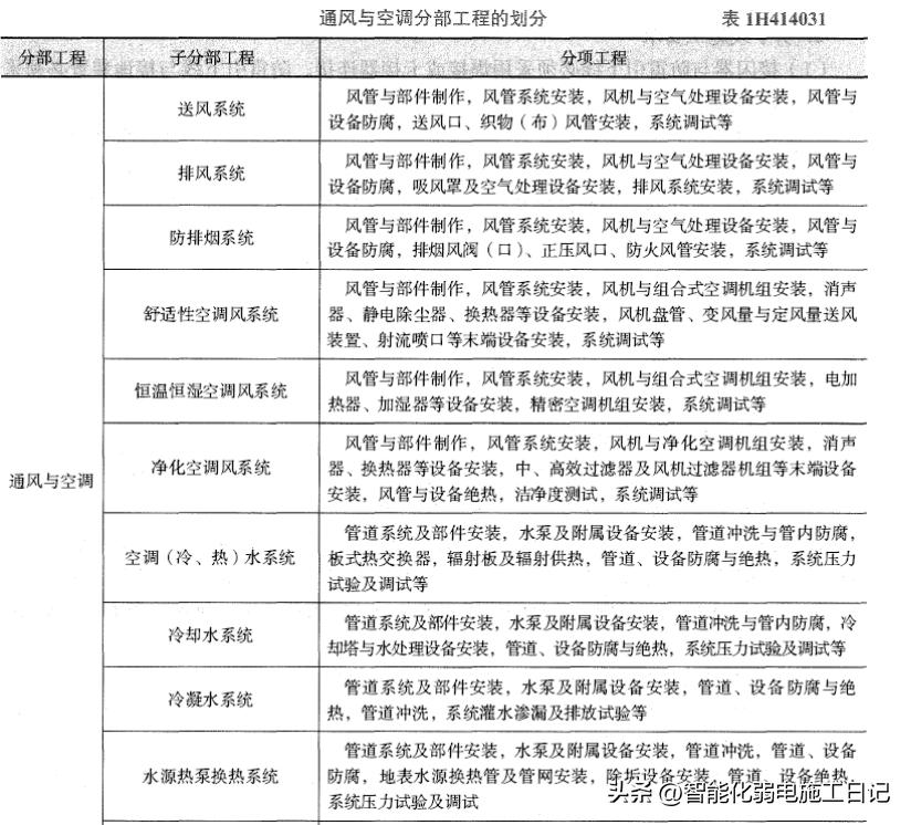 一建直播补考机电答案,一建补考机电案例有标准答案吗