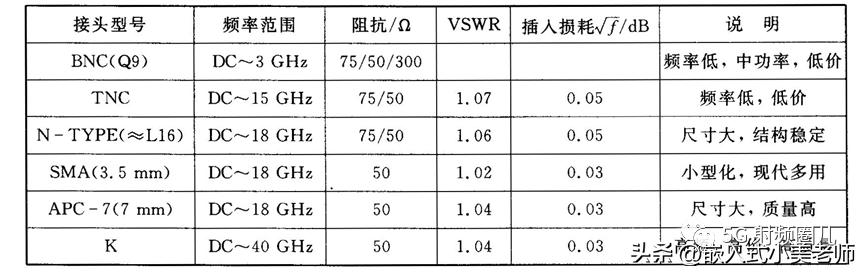 射频微波通信系统,微波通信系统基础知识