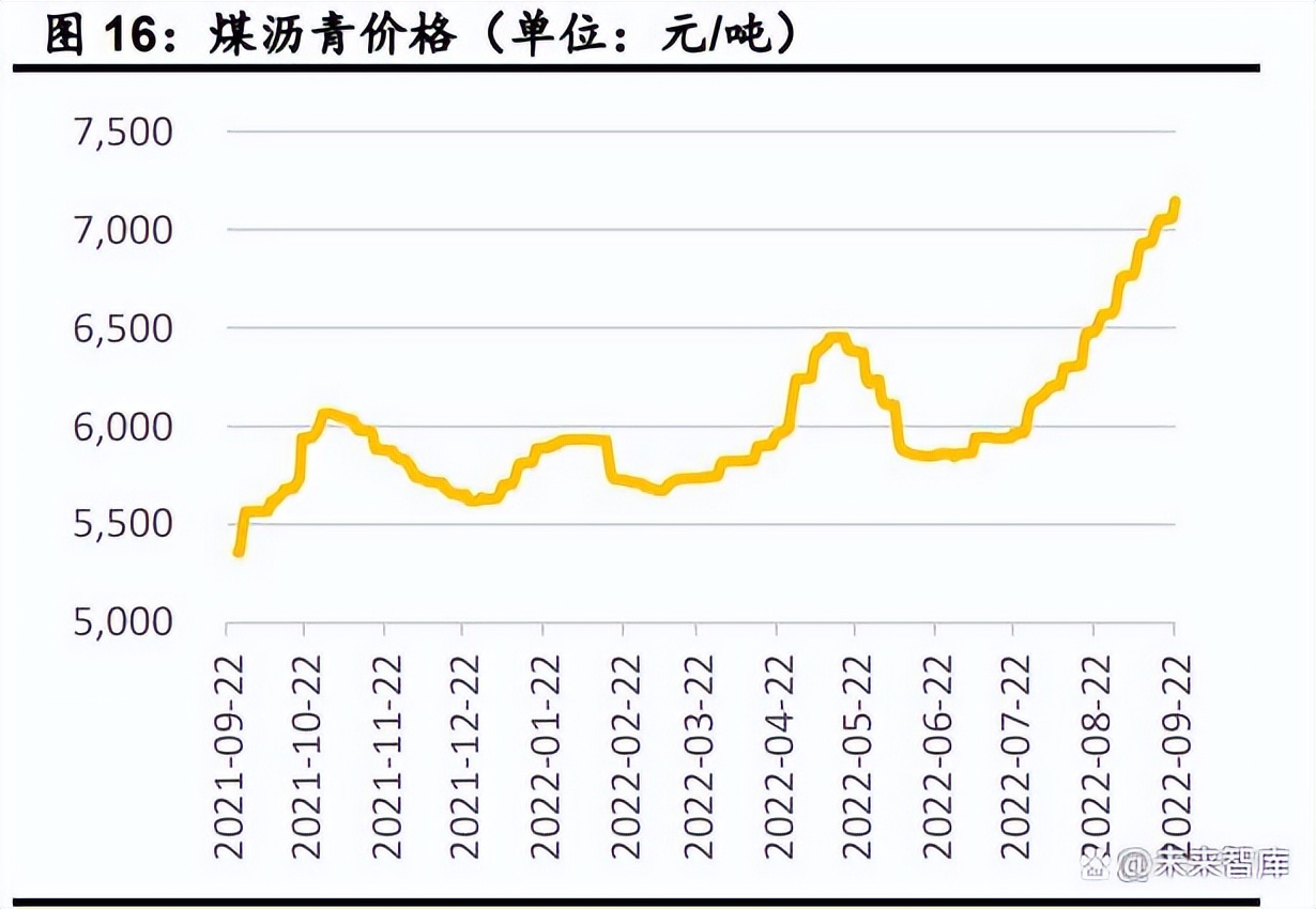中国铝行业现状及发展趋势,铝行业未来现状分析