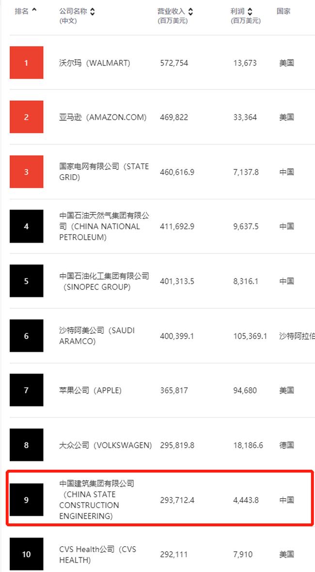 济南中建三局,济南中建八局三公司