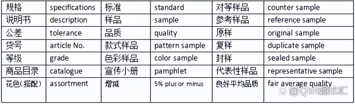 跨境电商需要掌握什么英语,跨境电商商务英语