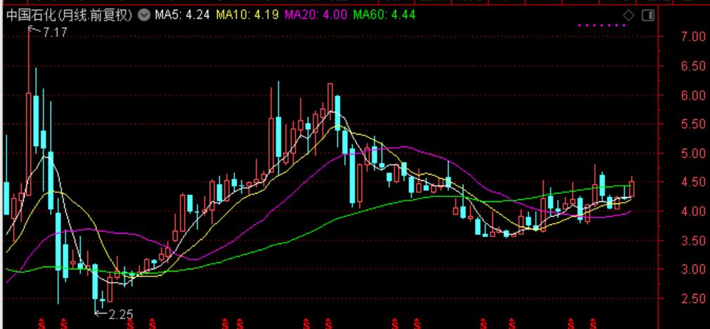 近三年油价和国际原油走势图,国际油价涨石油板块