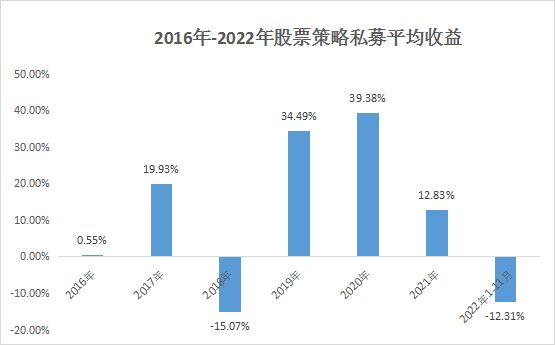 20家私募连续7年跑赢大盘！百亿私募仅4家！高毅、希瓦、景林在列