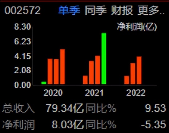 定制家具索菲亚什么价格,002572索菲亚深度分析